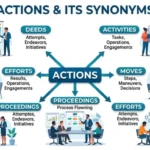 Synonym for Actions