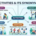 synonyms-for-activities