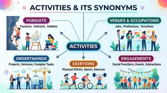 synonyms-for-activities