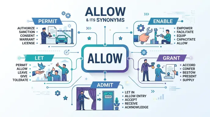 synonyms for allow