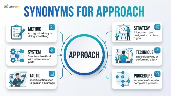 synonyms for approach