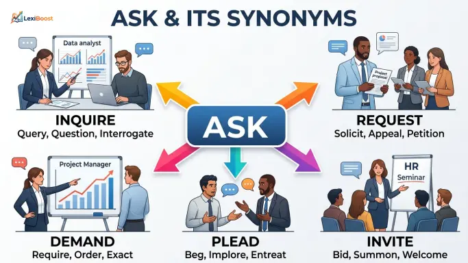 synonyms for ask