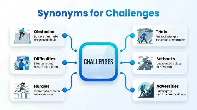 synonyms for challenges