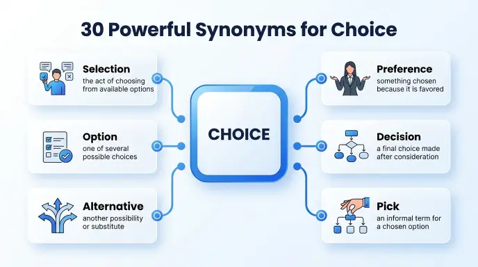 synonyms for choice