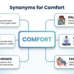 synonyms for comfort