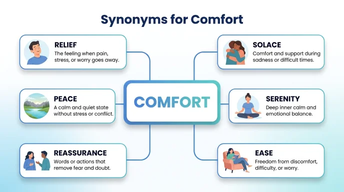 synonyms for comfort