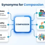 synonyms for compassion
