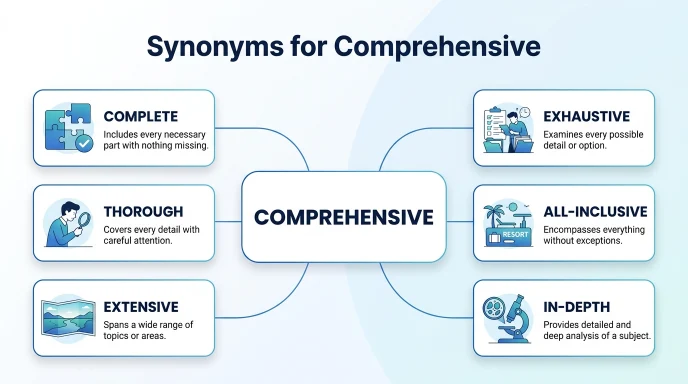 synonyms for comprehensive