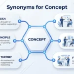 synonyms-for-concept