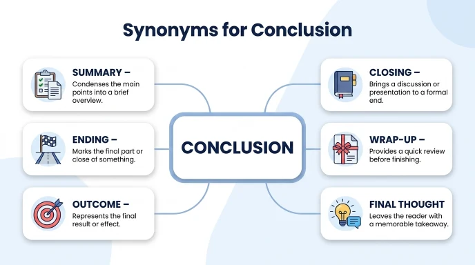 Synonyms for Conclusion