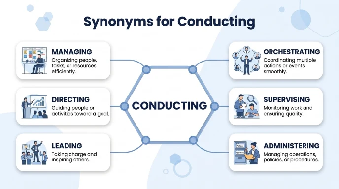 synonyms for conducting