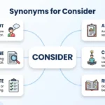synonyms for consider