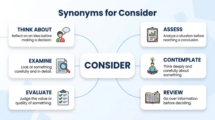 synonyms for consider