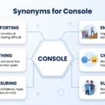 Synonyms for Console: 30 Powerful Alternatives with Meanings and Examples