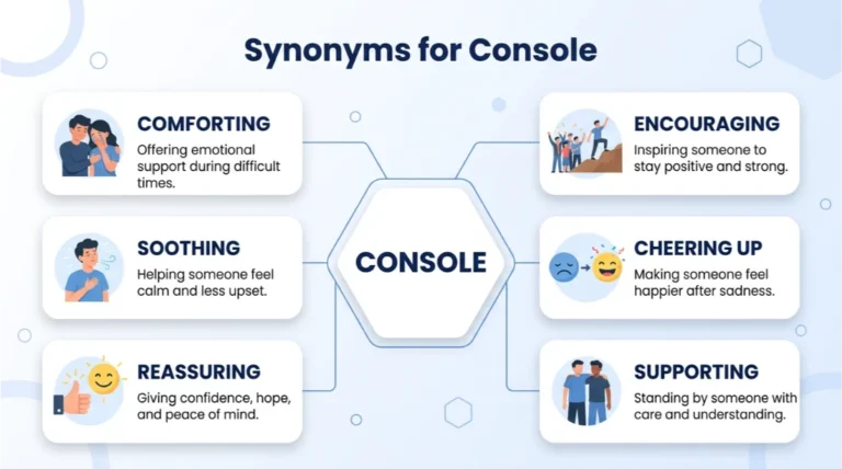 Synonyms for Console: 30 Powerful Alternatives with Meanings and Examples