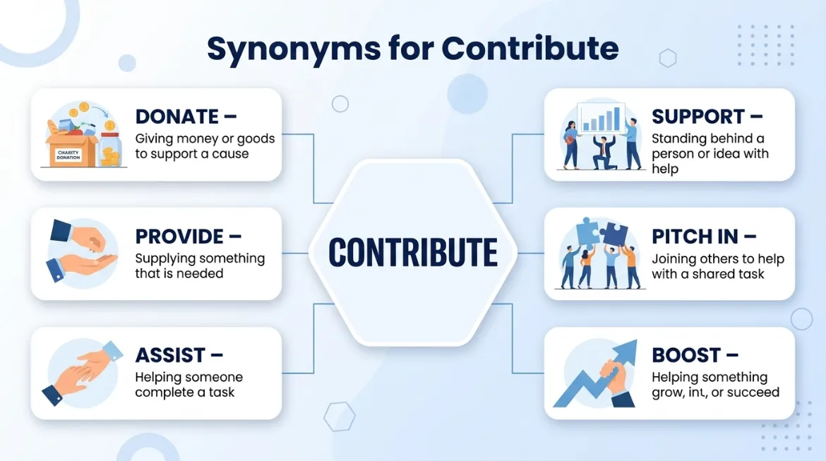Synonyms for Contribute: Easy Alternatives for Better Writing