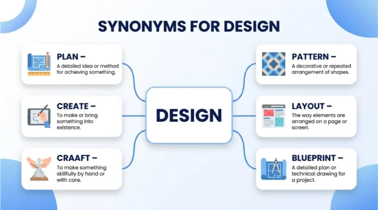synonyms for design