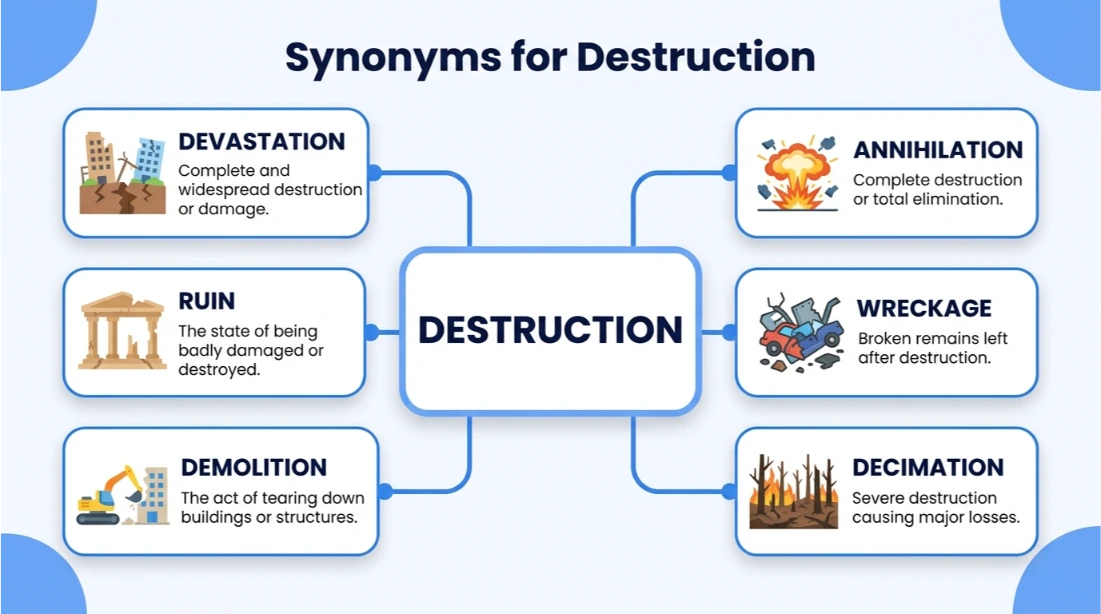 synonyms for destruction