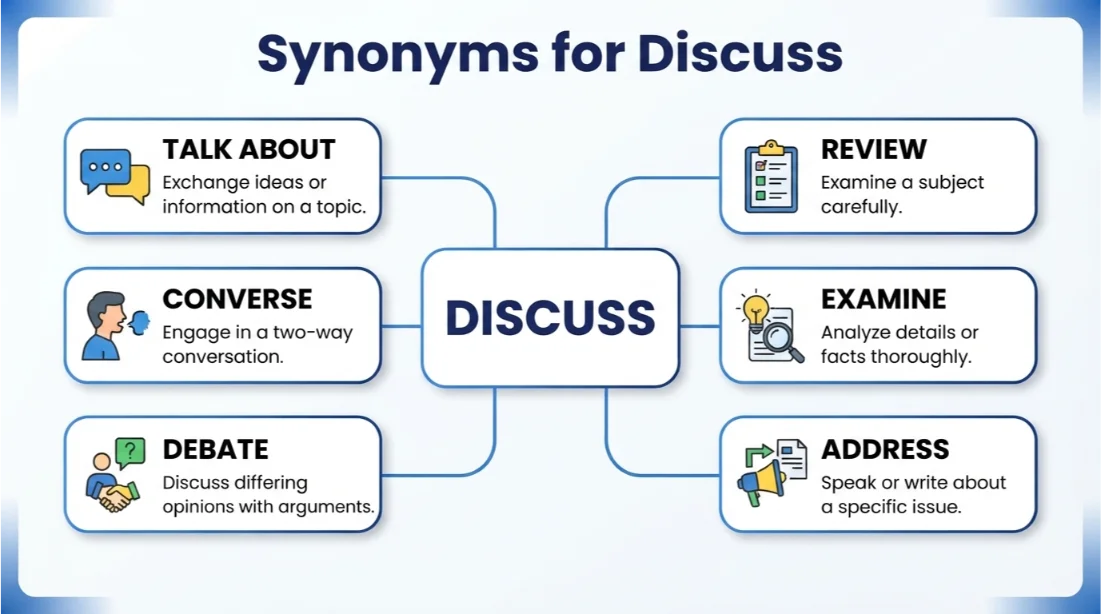synonyms for discuss