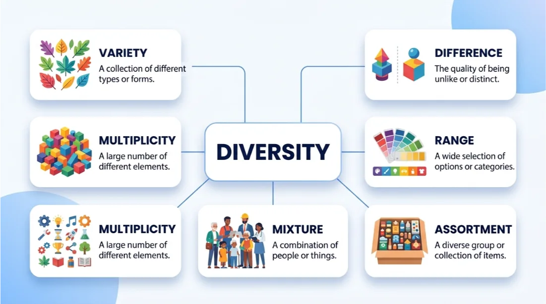 synonyms for diversity