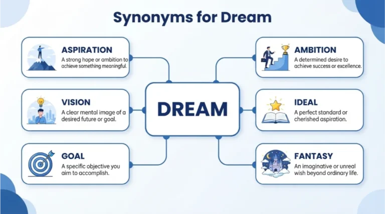 synonyms for dream