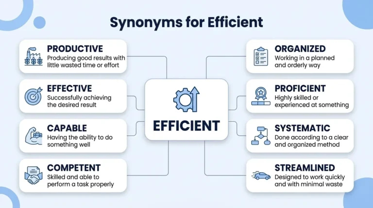 synonyms for efficient