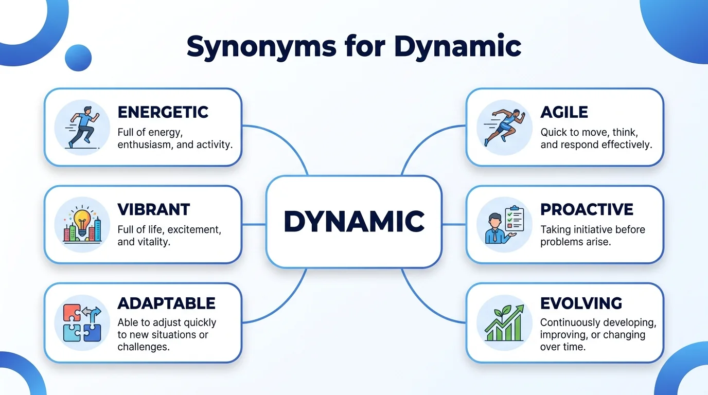 synonyms for dynamic