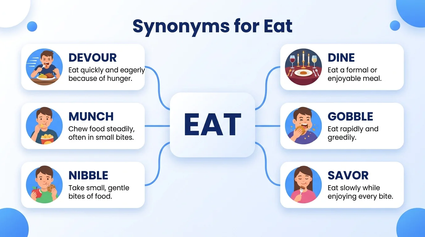 synonyms for eat