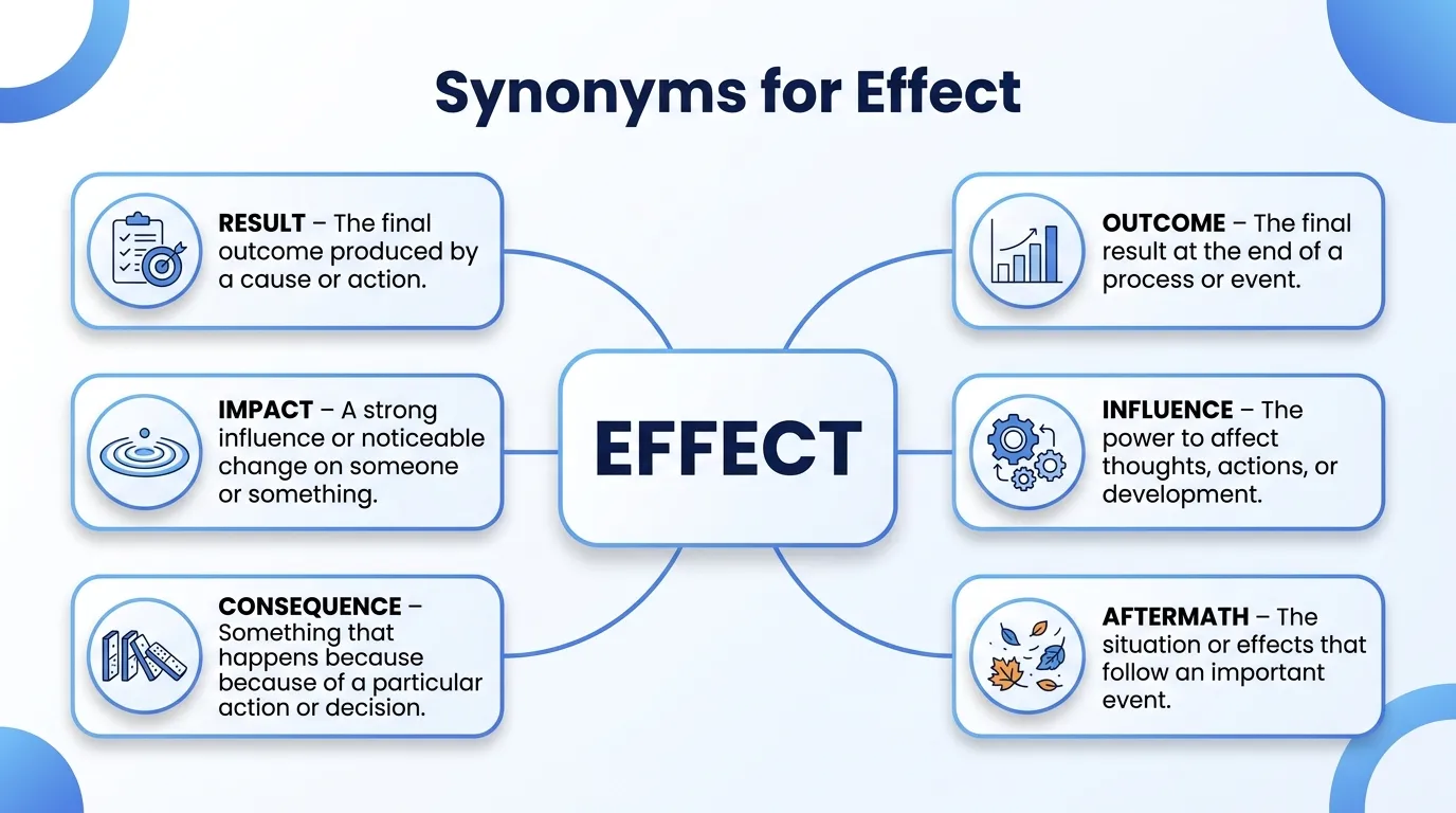 synonyms for effect