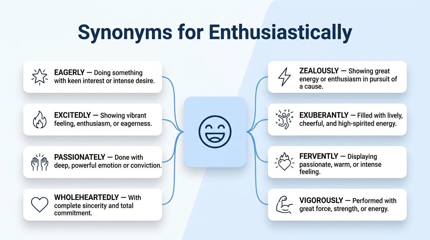 synonyms for enthusiastically