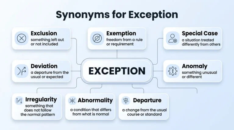 synonyms for exception