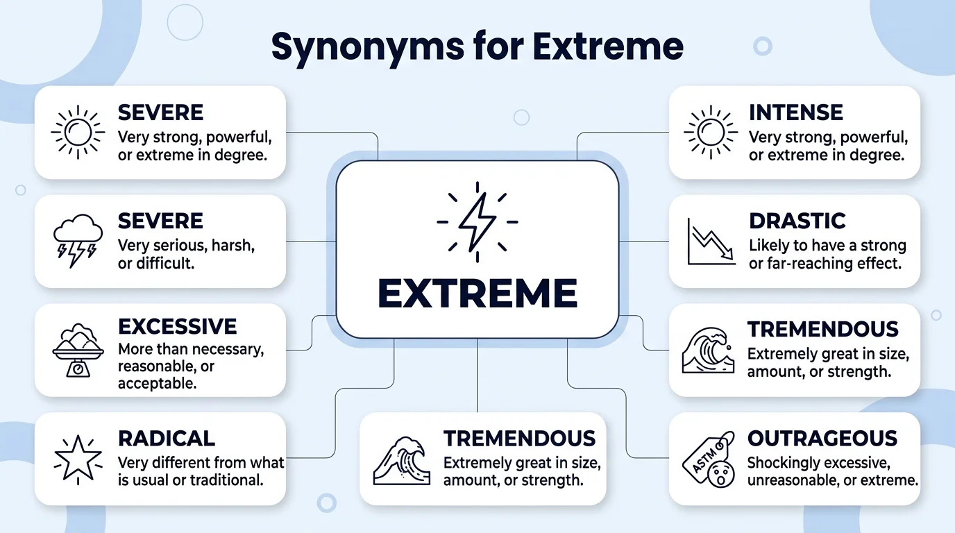 synonyms for extreme