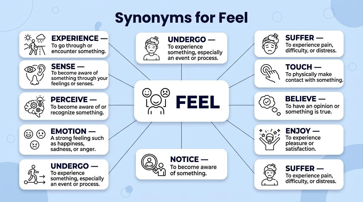 synonyms for feel