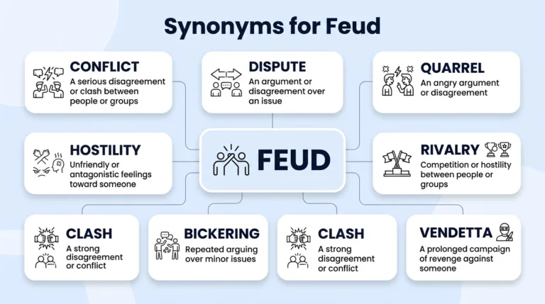 synonyms for feud