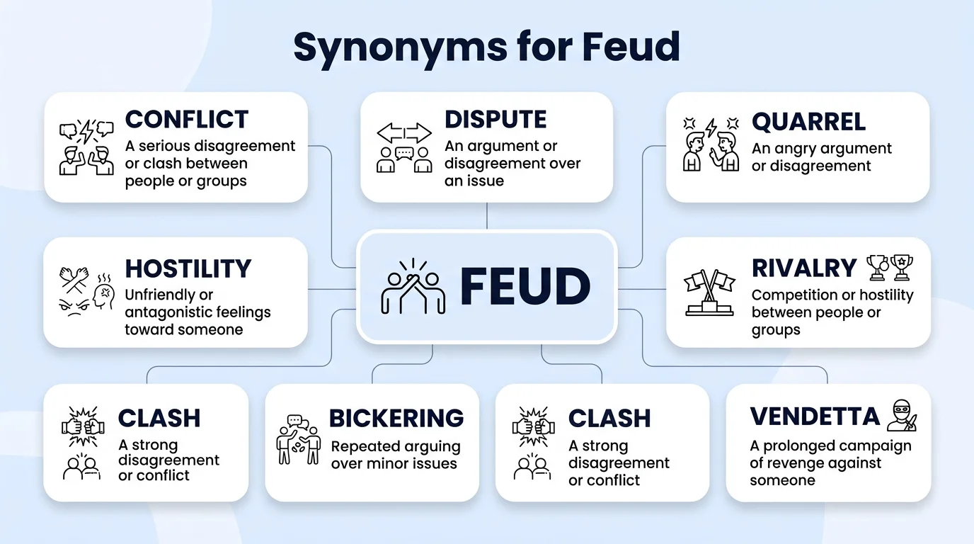 synonyms for feud
