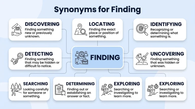 synonyms for finding