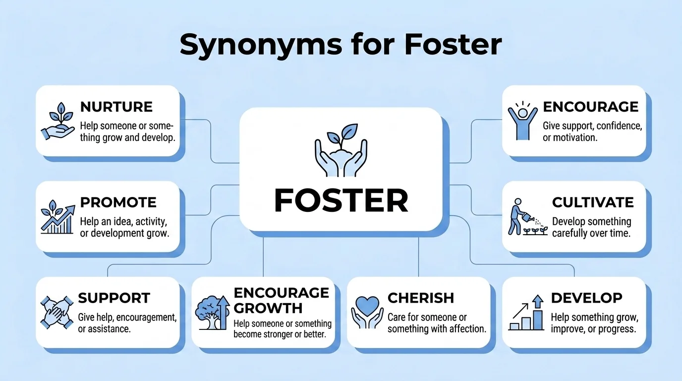 synonyms for foster