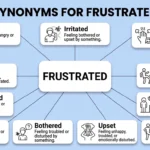 synonyms for frustrated