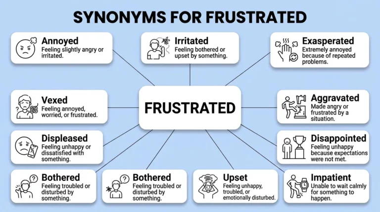 synonyms for frustrated