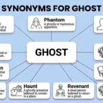synonyms for ghost