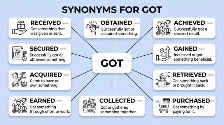 synonyms for got
