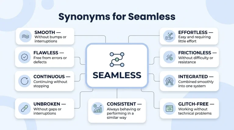 50 Best Synonyms for Seamless to Upgrade Your Writing
