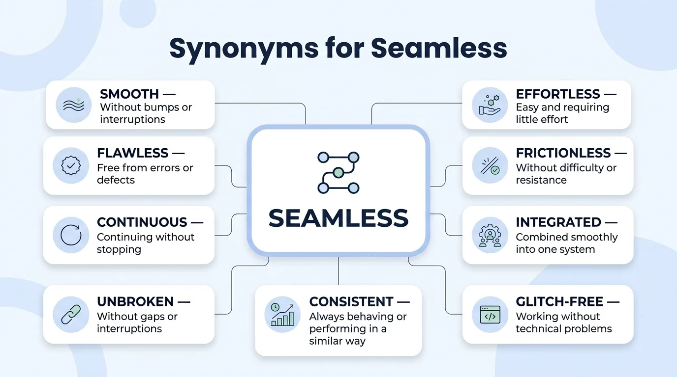 50 Best Synonyms for Seamless to Upgrade Your Writing