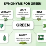 synonyms for green