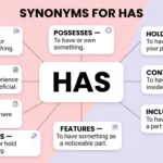 synonyms for has