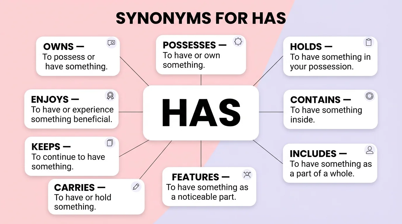 synonyms for has
