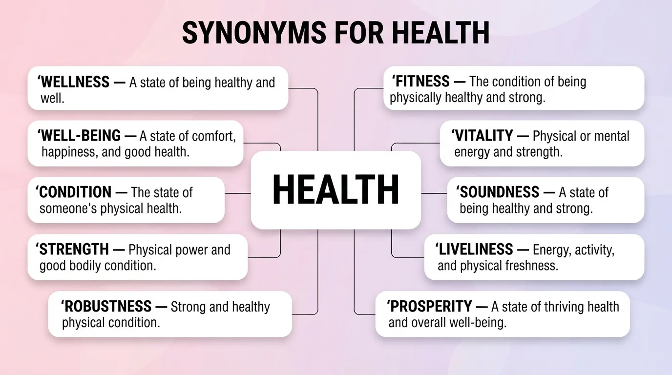 synonyms for health