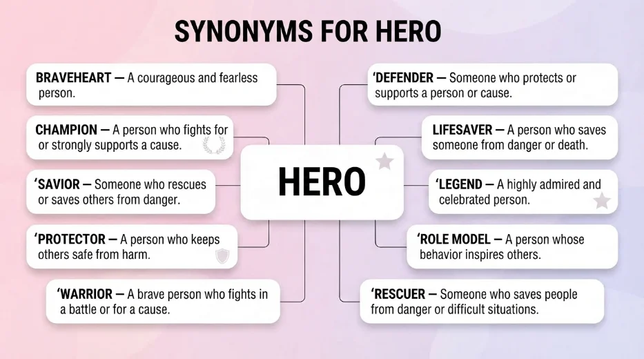 synonyms for hero