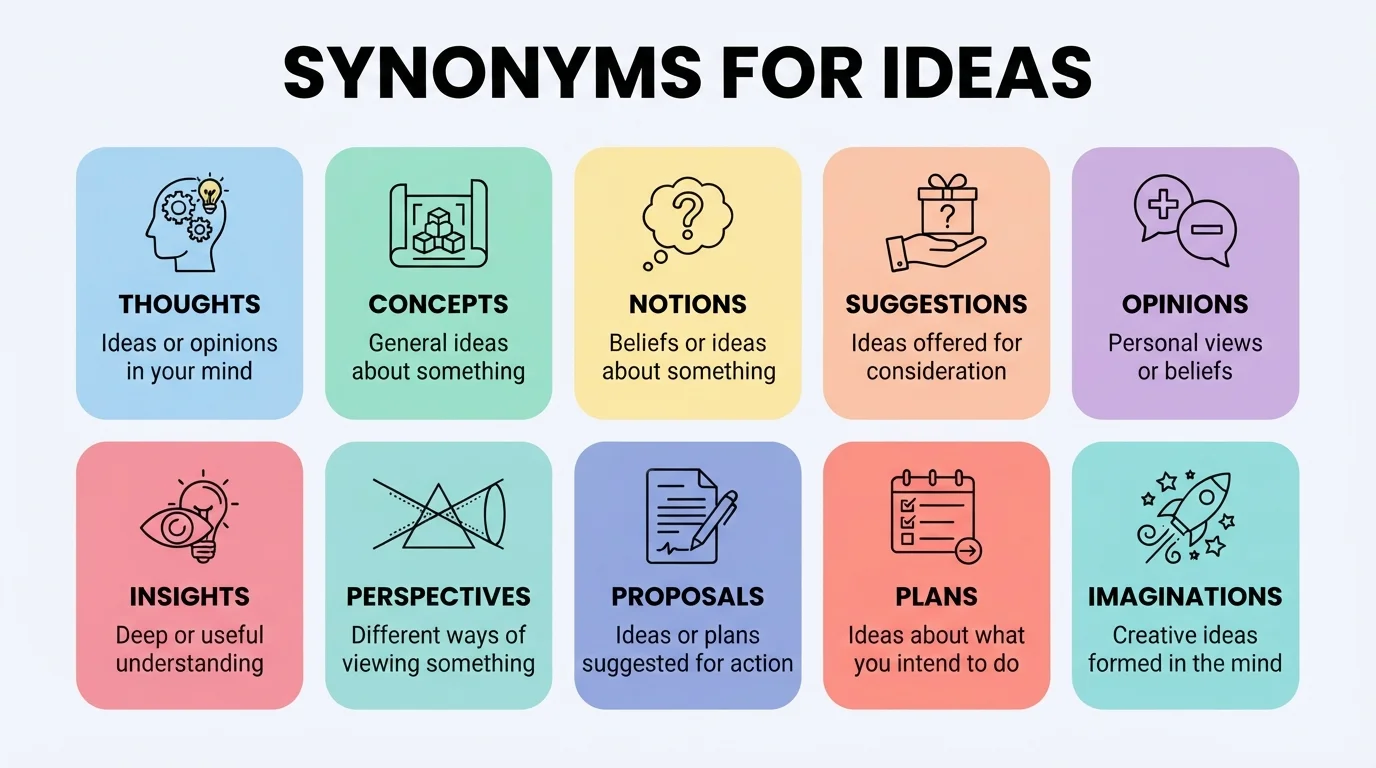 synonyms for ideas