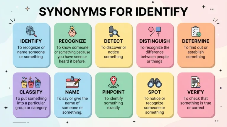 synonyms for identify